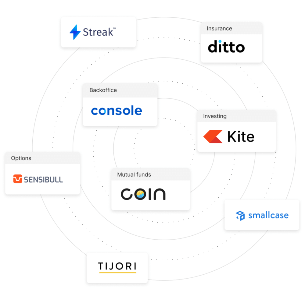 Zerodha Clone